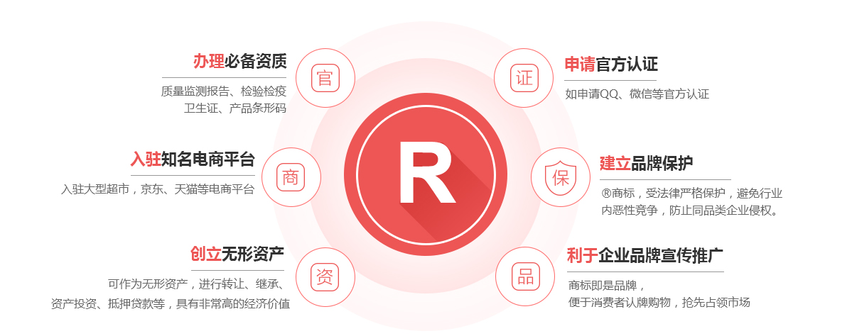 进贤商标注册的作用